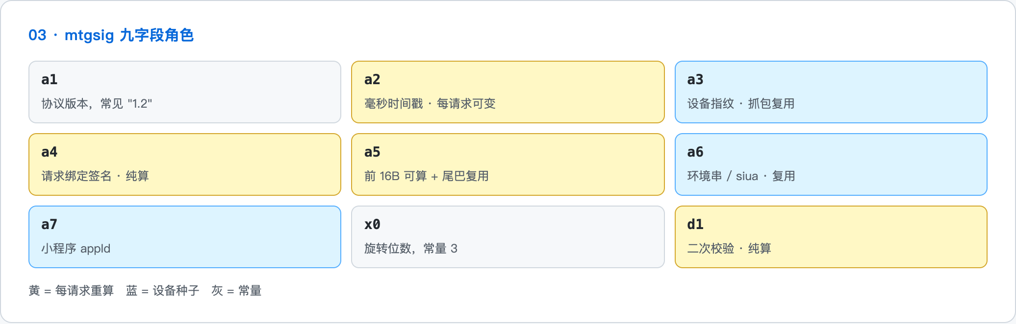 mtgsig 九字段角色