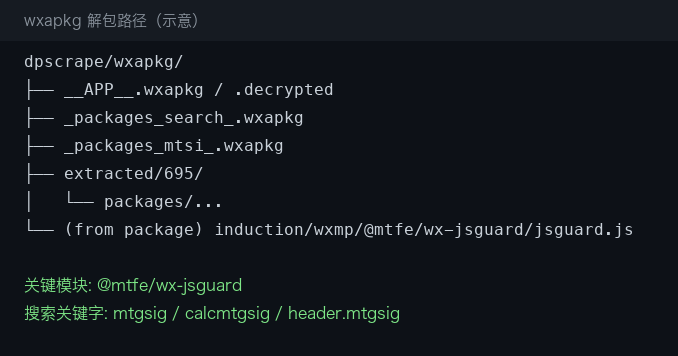 wxapkg 解包路径示意